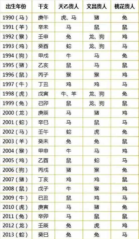 易经属相婚配大全