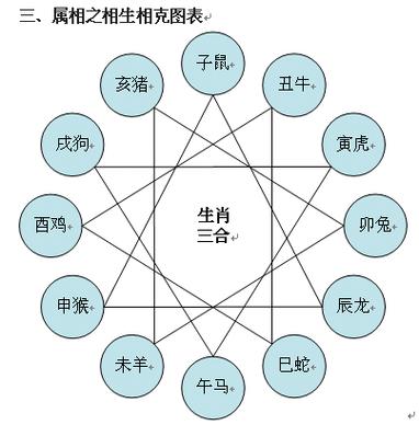 什么是属相相克_生肖鼠和什么属相相克?