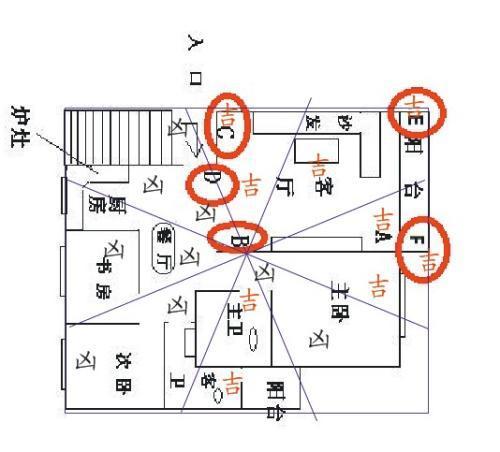 房子风水如何聚财