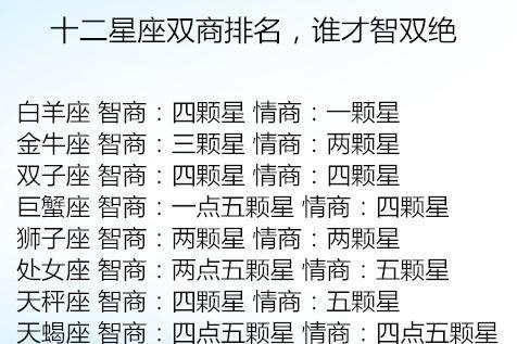 12星座谁的双商最高