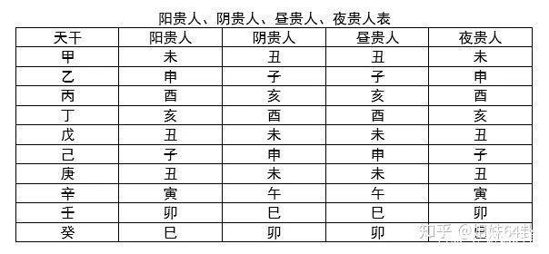 四柱神煞对论命重要吗?命犯孤鸾如何化解?