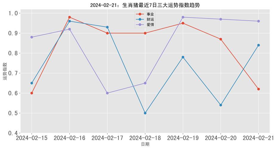 2021年12月属猪事业运发展如何