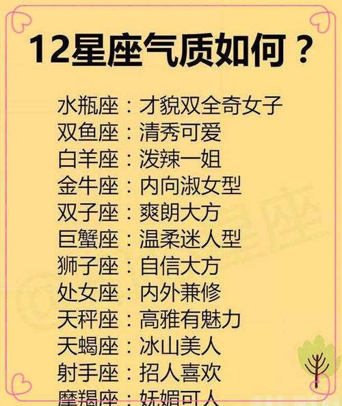 12星座冬季财运榜
