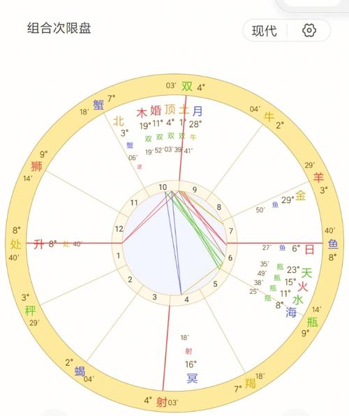 不容错过的好对象命盘有哪些?