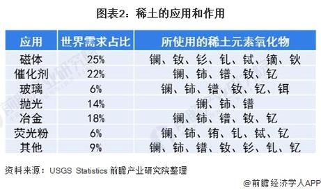 稀土有什么用途
