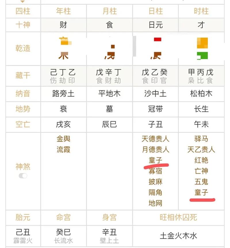 四柱八字算命之命理中四柱关系的断定