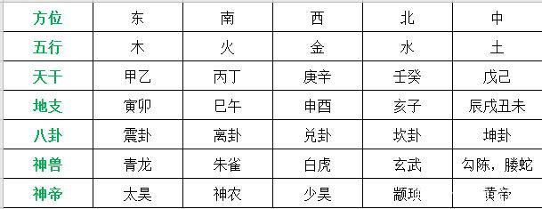 渊海子平白话详解十天干,吉凶祸福详论(一)