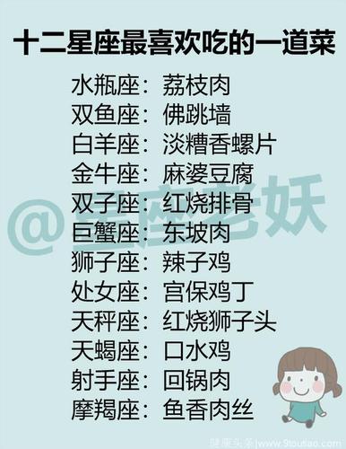 12星座的味道