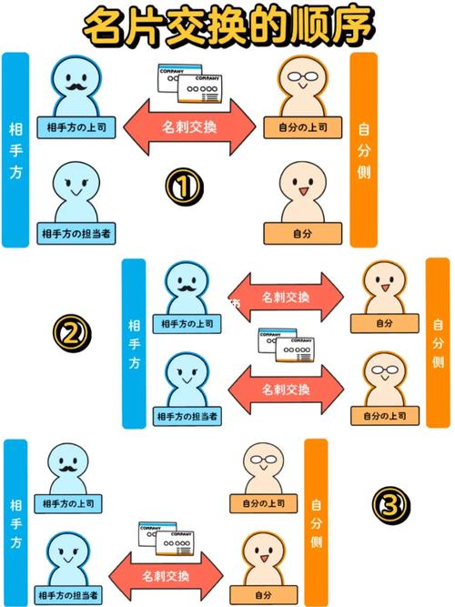 从互换名片可看出的你性格