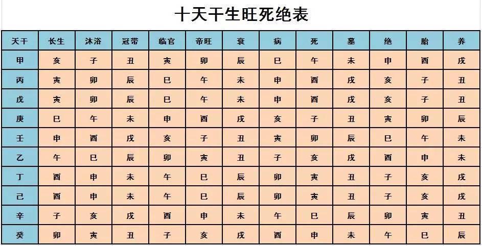 戊申日柱走什么大运好
