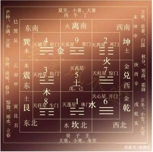 堪舆学