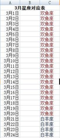 三月六号是什么星座