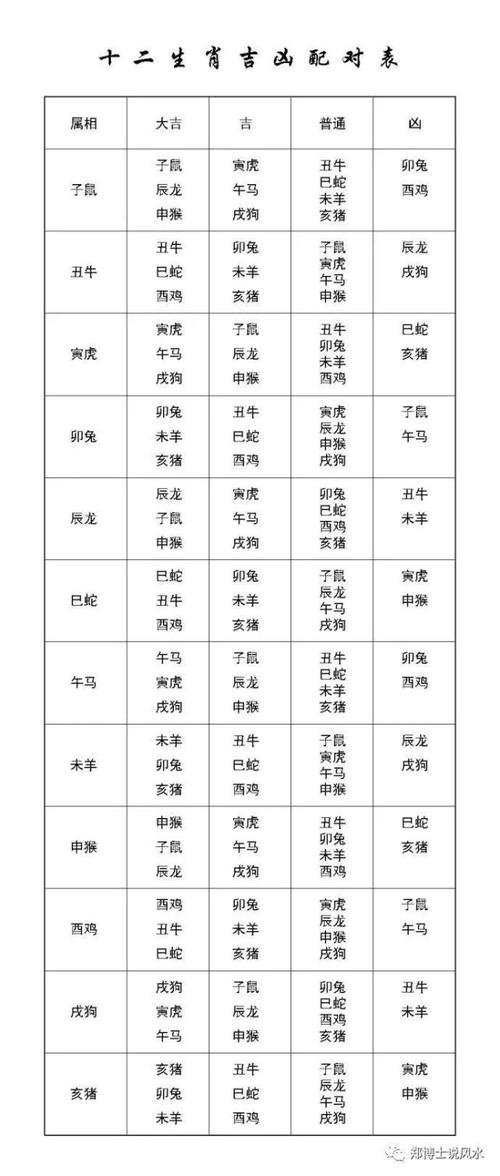 郑博士2020年12月21日生肖运势
