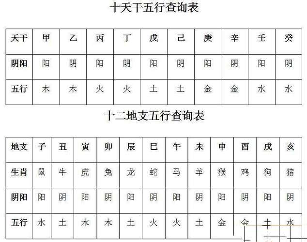 出生日期与五行关系是什么