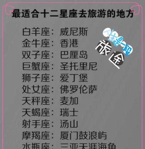 12星座邀请你一起旅游代表