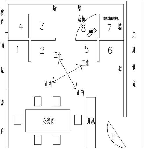 老总办公室风水布局图,办公室的选择。