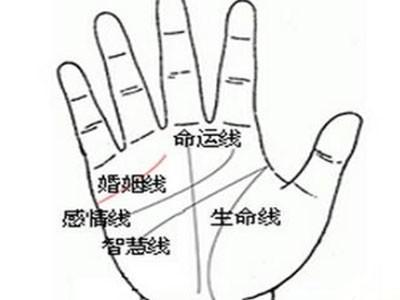 命运线在哪里 命运线代表什么
