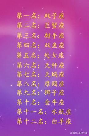什么星座越长越耐看