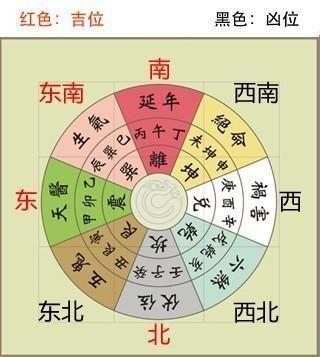 用风水来化解情敌出现