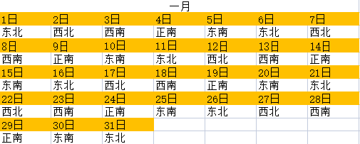 喜神方位 2022年8月30日求喜不同时辰方向