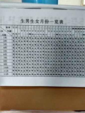 怎么定生小孩日期