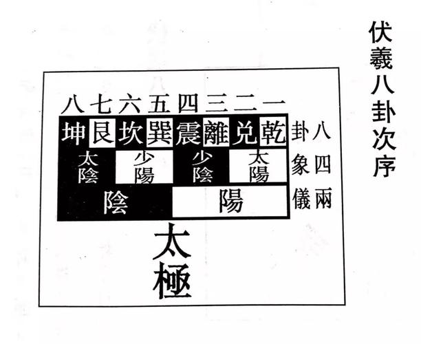 丁四新|從出土材料論《周易》卦爻畫的性質和來源