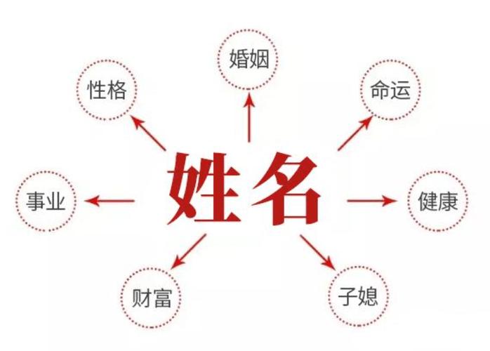 改名字真的能改变人的命运吗