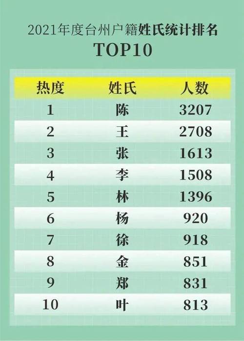 台姓男孩名字大全洋气点有哪些