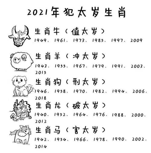 2021年生肖从哪天开始算