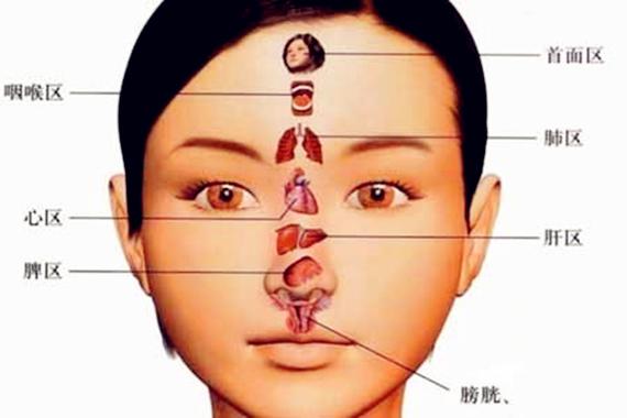 面相与健康看 :人中发红是怎么回事