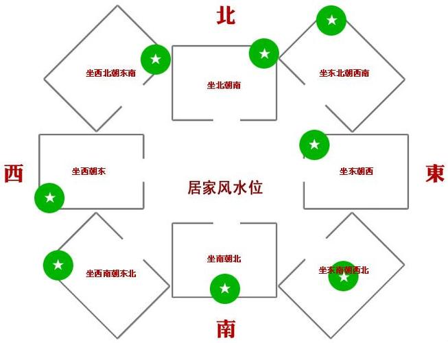 科普风水上四个最靠谱的家中招财办法