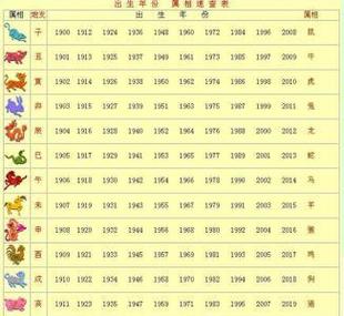 1968年是什么命 命运好不好