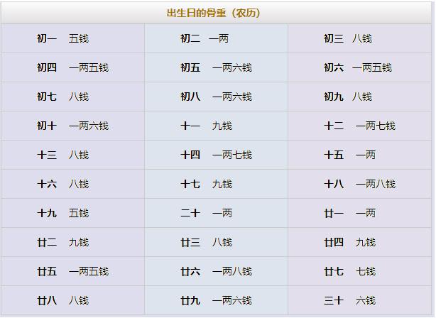 生辰八字时辰算命称重