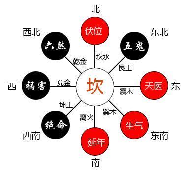 石榴木命财运方位是哪个位置