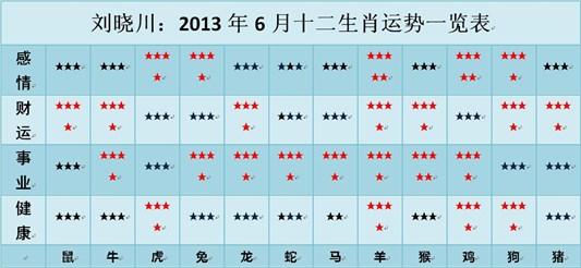 教你农历生日算财运