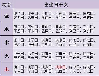 2021年农历正月十八出生的女宝宝五行八字命理解析