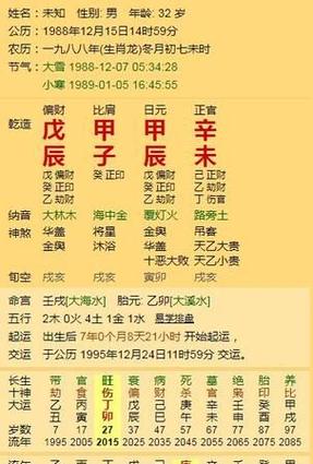 八字测婚姻主要是从哪几个方面算的?