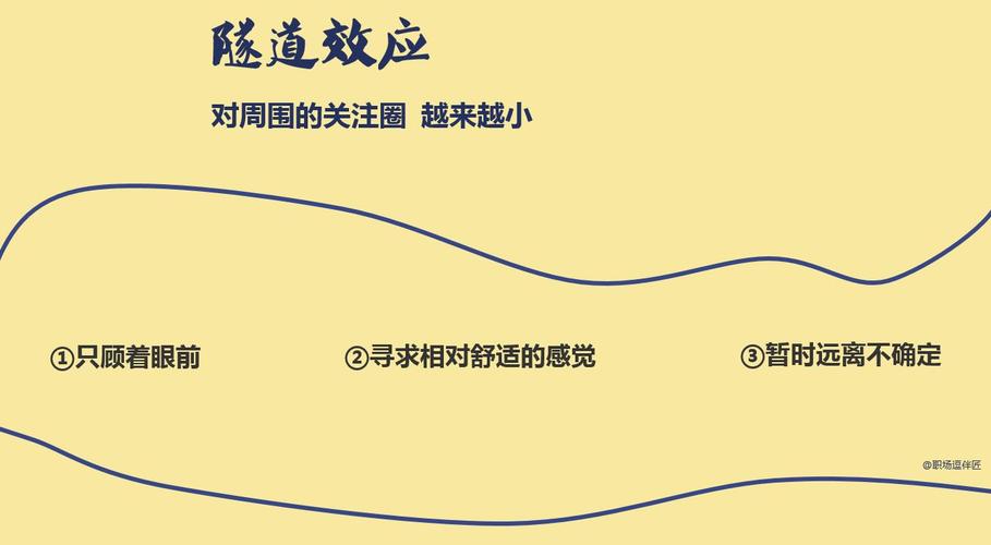 屏幕效应和隧道效应