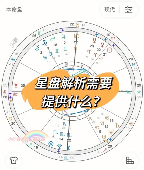 怎么解析自己的星盘