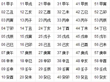 八字命理中容易孤寡的命格特征