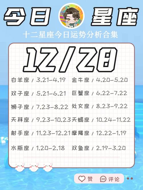 2021年十二星座幸运数字