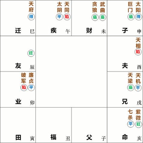 武曲入财帛宫的人性格命运如何?