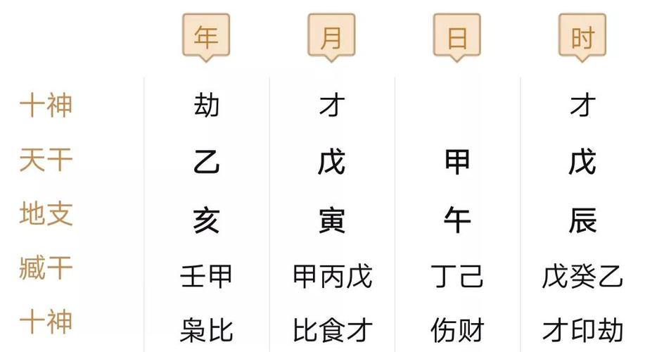 八字排大运正确方法详解