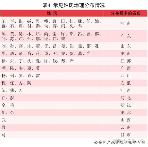 柏姓的分布 在什么地方,是人口大姓吗