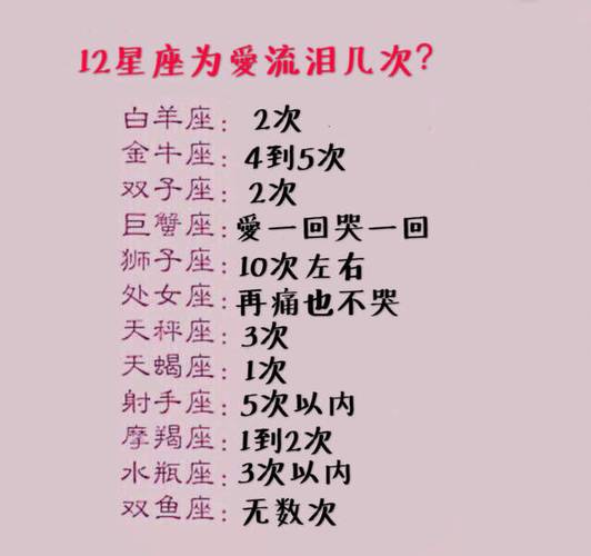 爱情里最可悲的星座