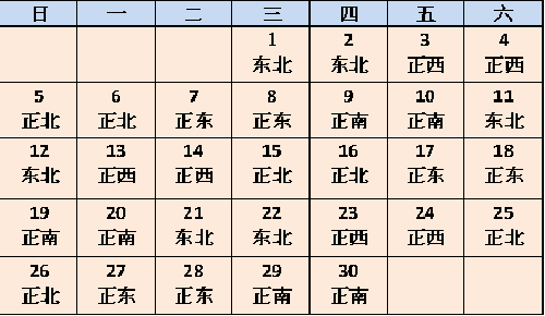 2020年6月25日财神方位查询