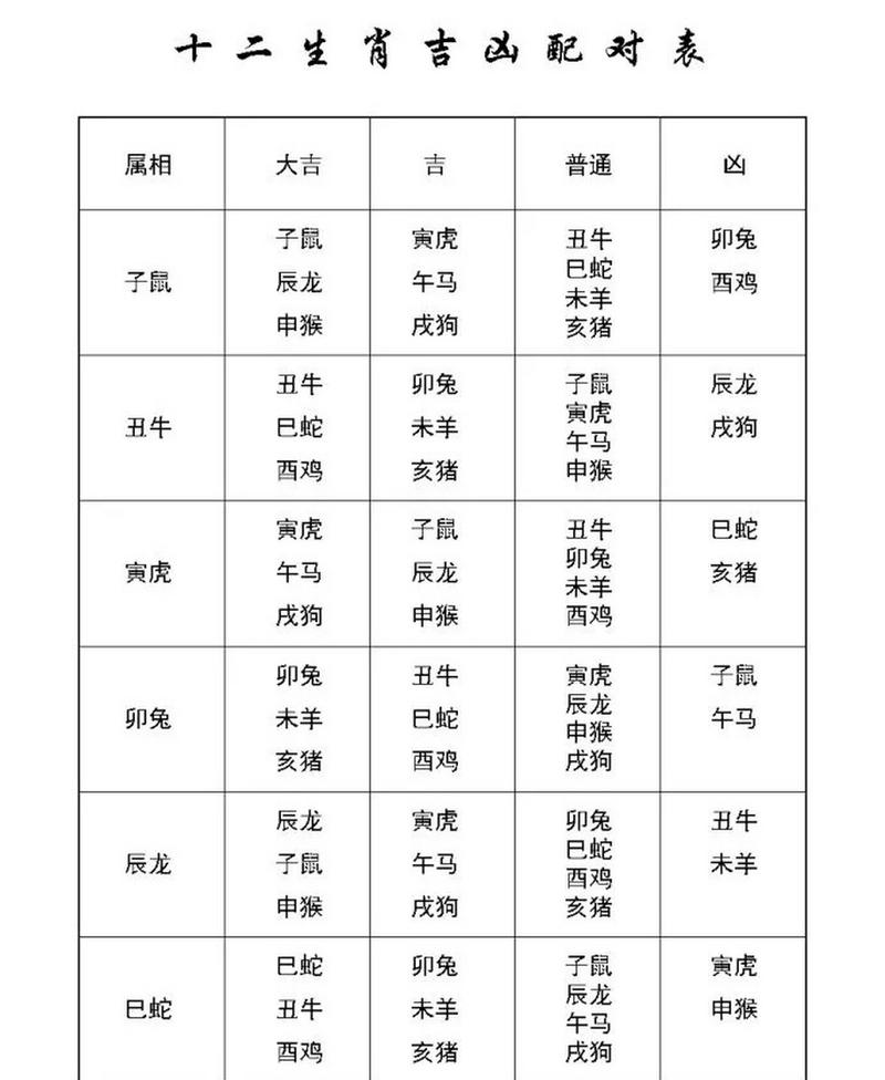 12生肖排序婚配表