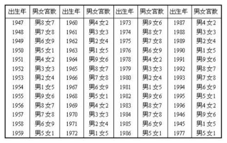 男女婚配相差几岁为宜