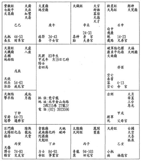 紫微斗数夫妻宫太阳旺什么意思