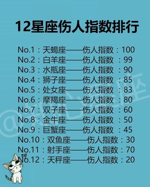 职场上说话最伤人的星座男